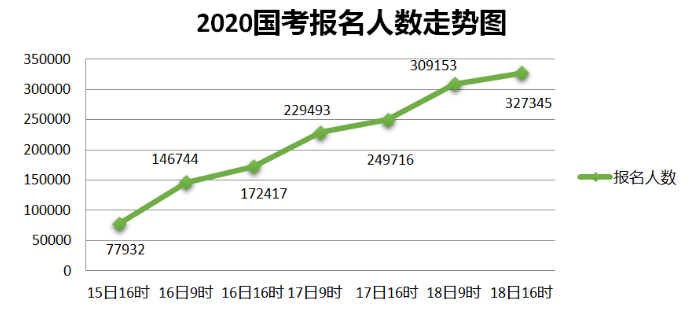 2020(bo)y(tng)Ӌ(j)33fύ(bo)Ո ߸812:1